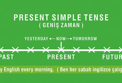 Present Simple Tense (Geniş Zaman)